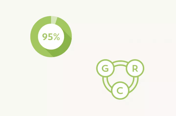 grüne Skala mit 95% neben grünem G-R-C Symbol
