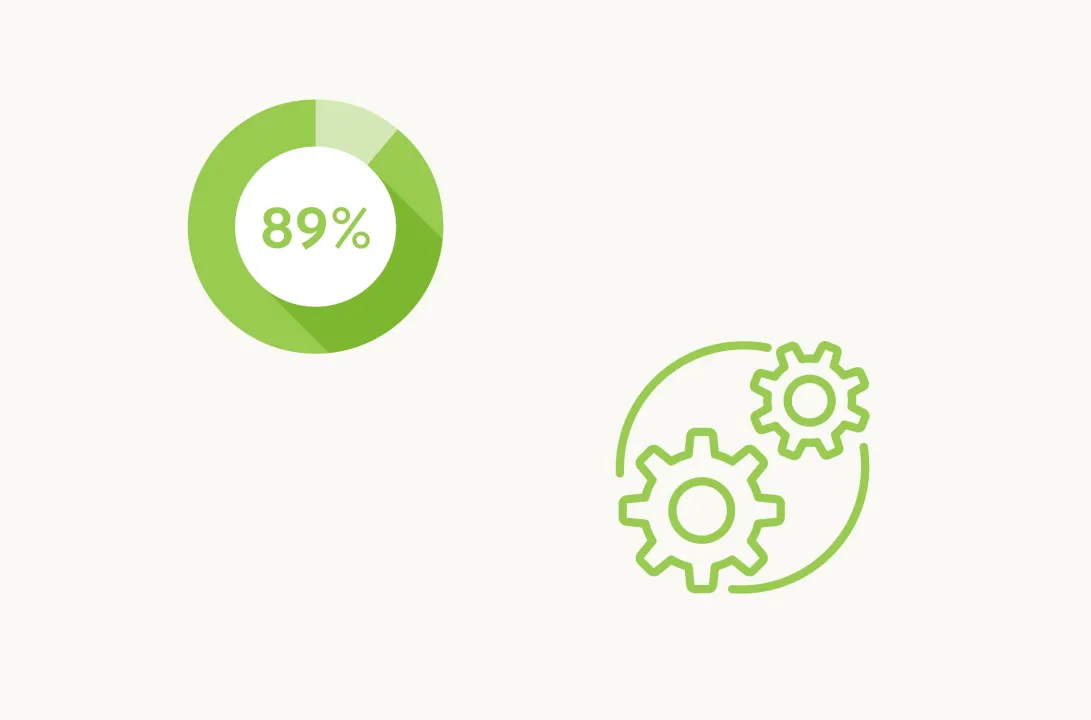 Sustainable Meetings Wirtschaft 89% Sustainable Meetings Wirtschaft mit erreichten 89%
